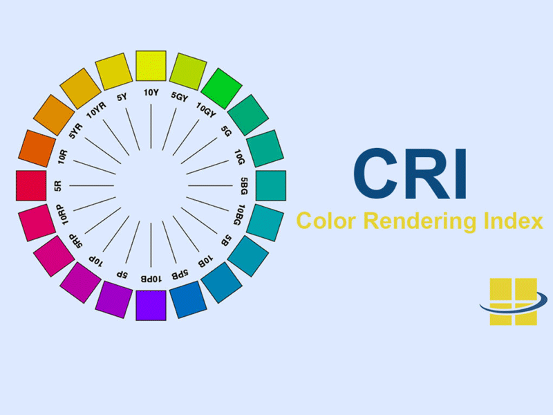 Color rendering index