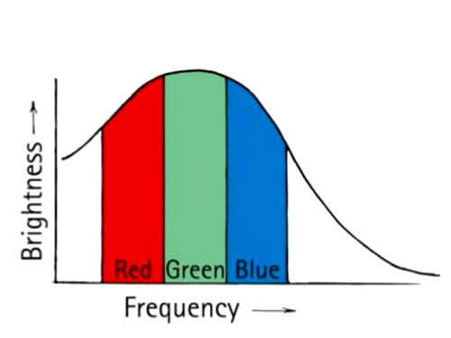 FREQUENCY-RGB